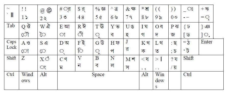 a to z bengali alphabet